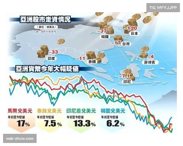 远射场均仅7.8次创历史新低 远射破局能力下降影响战局